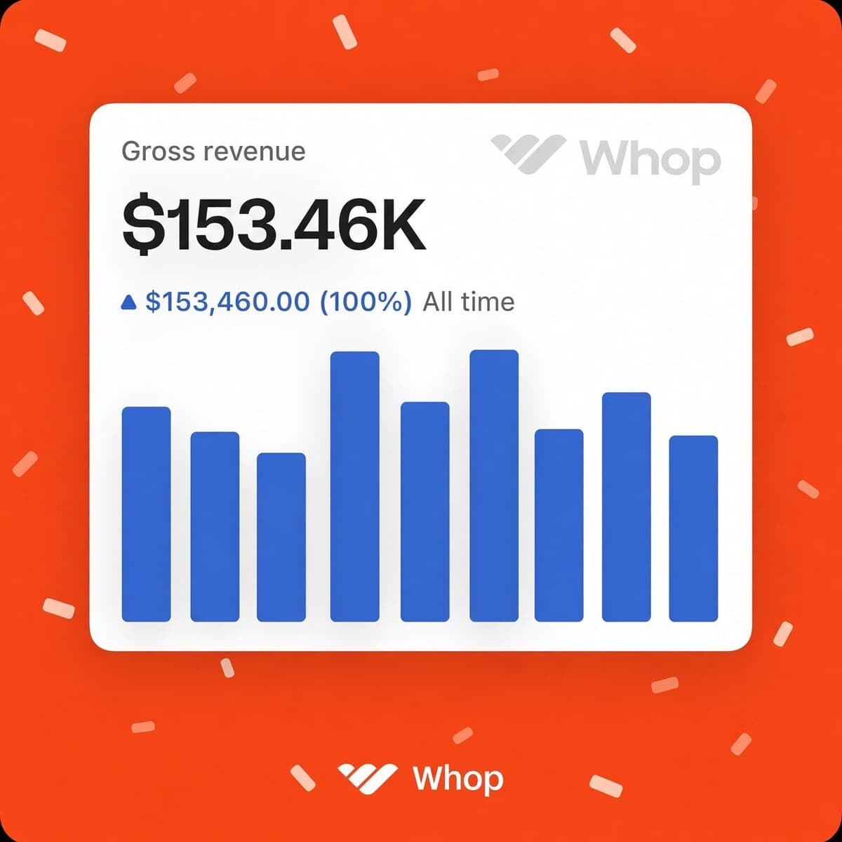 Revenue dashboard showing $153,460 total revenue